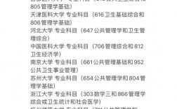 公共事業管理考研方向 考哪些科目