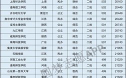 450一500分的文科大學(xué)