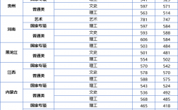 江蘇大學(xué)錄取分?jǐn)?shù)線(江蘇大學(xué)算不算好一本)