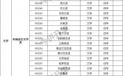 普通高等學(xué)校本科專業(yè)目錄(2023年本科專業(yè)目錄)