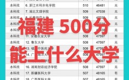 高考500分左右女生報考什么專業(yè)比較好