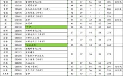 西安建筑科技大學2024年錄取分數線
