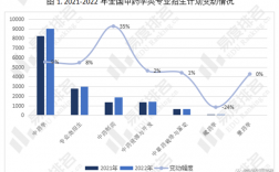 藥學(xué)類最吃香的三個專業(yè)(開藥店需要什么資格才能開)