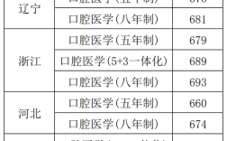300分口腔醫(yī)學能上哪所學校(口腔醫(yī)學專業(yè)大專)