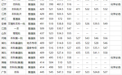 2024年武漢紡織大學分數線