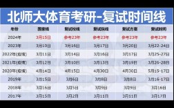考研復試成績什么時候出