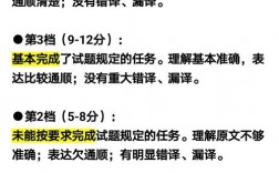英語二翻譯評分細則(考研英語二翻譯)