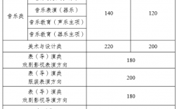 藝考分?jǐn)?shù)怎么查