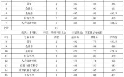 河北省歷年高考分?jǐn)?shù)線