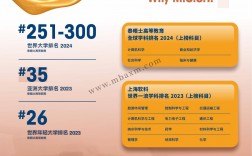 澳門科技大學qs排名