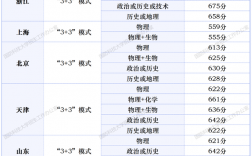 600分能上國防科技大學嗎(19所不需要視力的軍校)