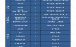 2024年山東城市服務(wù)技師學(xué)院錄取分?jǐn)?shù)線