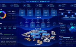 工業(yè)互聯(lián)網(wǎng)平臺有哪些