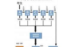 高考錄取順序