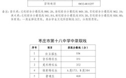 棗中分?jǐn)?shù)線
