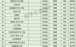2024年西安石油大學排名