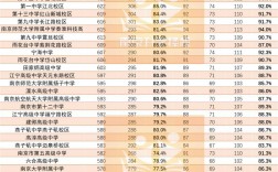 2024年南京高中排名前十名的學校