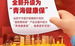 健康青海公眾號