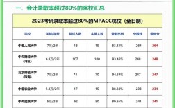 會計專碩過線就能上的學校(會計專碩容易上岸的學校推薦)