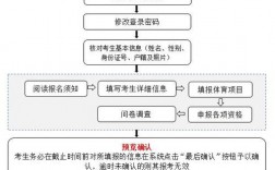 廣州市高中階段學(xué)校招生中考服務(wù)平臺（附入口+流程）
