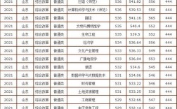 530分可以上曲阜師范大學嗎(曲阜錄取分數線2023)