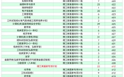 武大江西錄取分數線