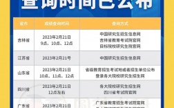 2023遼寧省考研成績公布時間(遼寧省考研分數2024查詢)