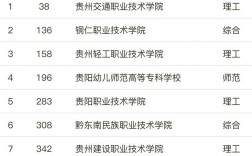 貴陽職高排名前十名學校有哪些？如何選擇？