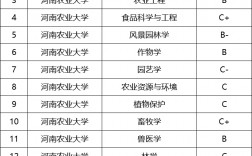 河南農大最吃香的專業