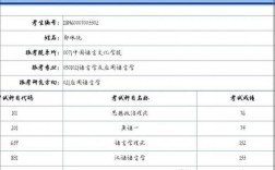 單獨考試研究生含金量(同等學力申碩意義大嗎)
