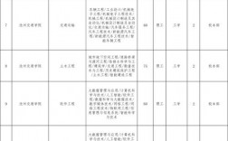 滄州交通學院學費