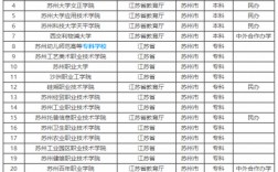 蘇州有哪些二本學校