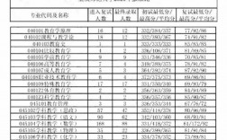 重慶師范大學(xué)研究生報錄比