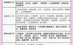 自考最容易過的專業(建議自考還是成考)