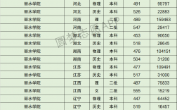 麗水學院分數線(定向招生)