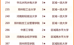 鄭州公辦大專學校排名前十如何？哪些學校值得關注？