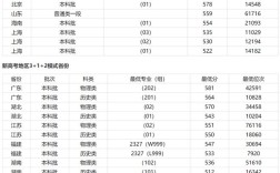 2024年北師大香港浸會大學分數(shù)線