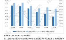 機械類研究生就業前景(應屆畢業生機械專業招聘)