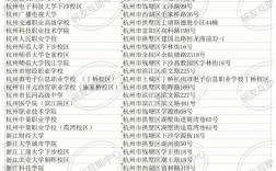 杭州考研考試點(diǎn)怎么分配的(專科考研)