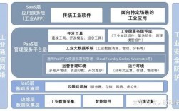 工業(yè)物聯(lián)網(wǎng)和工業(yè)互聯(lián)網(wǎng)的區(qū)別(物聯(lián)網(wǎng)與互聯(lián)網(wǎng)的關(guān)系)