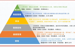 工商管理就業前景和薪水(管理人員的薪資待遇)