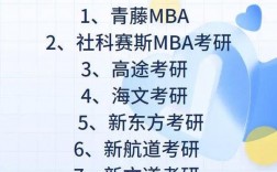 考研哪個機構培訓的好(新東方考研班收費價格表)