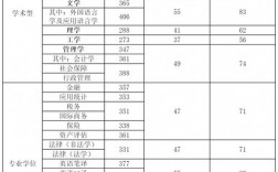 天津財經大學考研好考嗎？復試刷人厲害嗎？