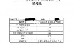江蘇科技大學考研難度(金融考研學校難度排名)