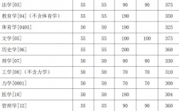 東南大學考研分數線