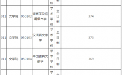 江西師范大學復試刷人厲害嗎