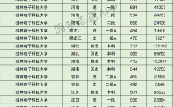 桂林電子科技大學分數線2024年