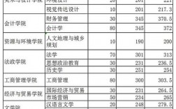 2024年邢臺學院分數線