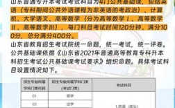 專升本高數(shù)考試范圍 很難嗎