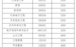 湖北第二師范學院學費